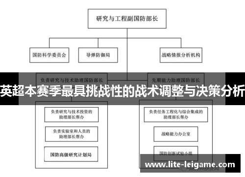英超本赛季最具挑战性的战术调整与决策分析 英超本赛季最具挑战性的战术调整与决策分析