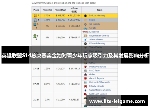 英雄联盟S14总决赛奖金池对青少年玩家吸引力及其发展影响分析