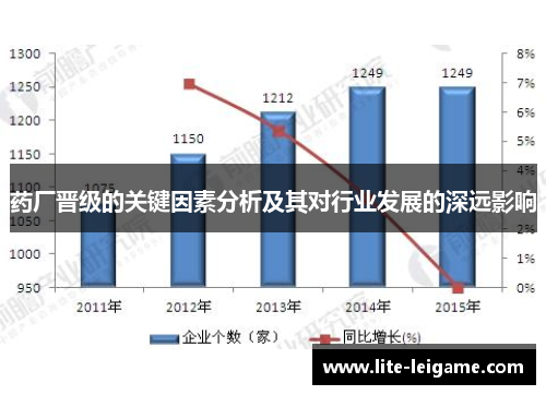 药厂晋级的关键因素分析及其对行业发展的深远影响