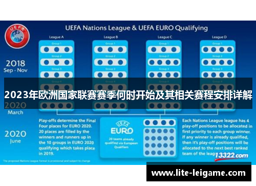 2023年欧洲国家联赛赛季何时开始及其相关赛程安排详解