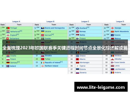 全面梳理2023年欧国联赛季关键进程时间节点全景化综述解读篇