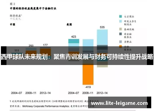 西甲球队未来规划：聚焦青训发展与财务可持续性提升战略