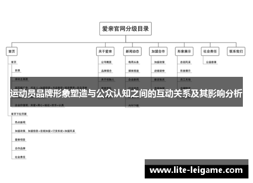 运动员品牌形象塑造与公众认知之间的互动关系及其影响分析 运动员品牌形象塑造与公众认知之间的互动关系及其影响分析