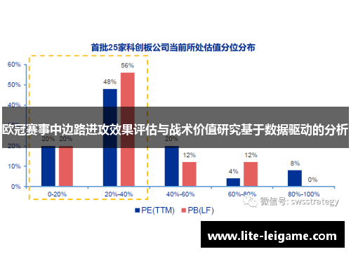 欧冠赛事中边路进攻效果评估与战术价值研究基于数据驱动的分析 欧冠赛事中边路进攻效果评估与战术价值研究基于数据驱动的分析