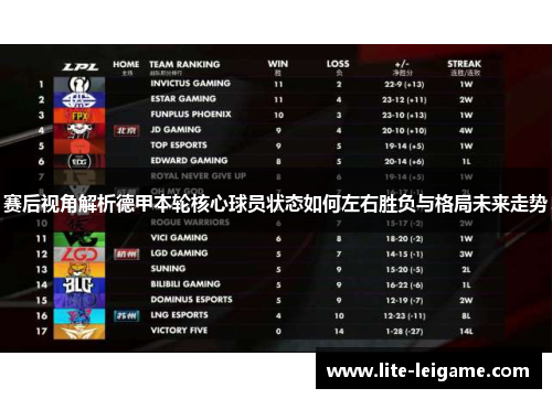 赛后视角解析德甲本轮核心球员状态如何左右胜负与格局未来走势 赛后视角解析德甲本轮核心球员状态如何左右胜负与格局未来走势